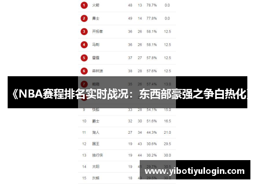 《NBA赛程排名实时战况：东西部豪强之争白热化》